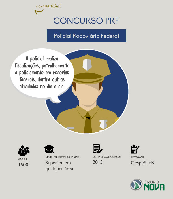 Concurso PRF