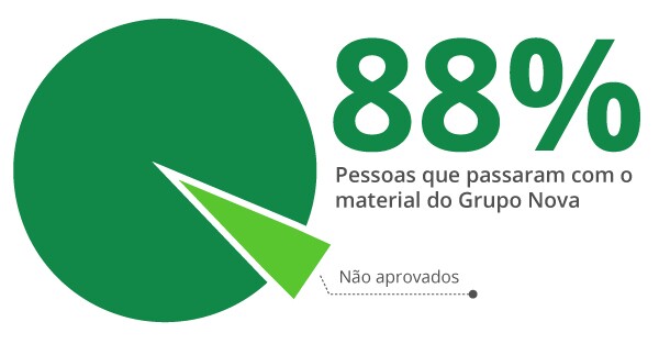 SME-SP - grafico 1