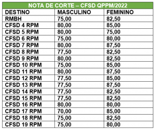 Concurso Pm Mg Soldado Confira A Nota De Corte