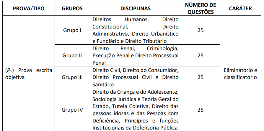 Dpe Ro EtapasNova Concursos