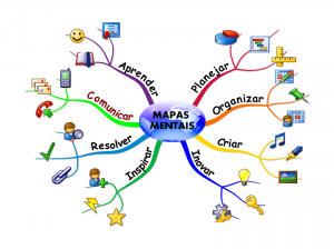 mapa mental2