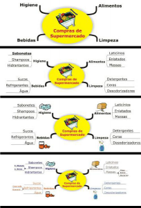 passo a passo mapa mental