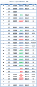 tabela datas tre