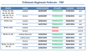 tabela datas trf