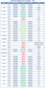 tabela datas trt