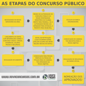 etapas concurso