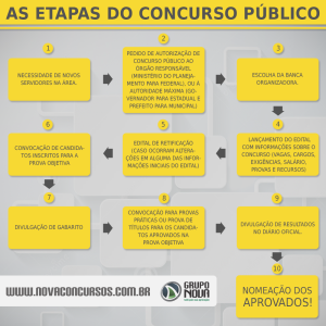 etapas concurso1