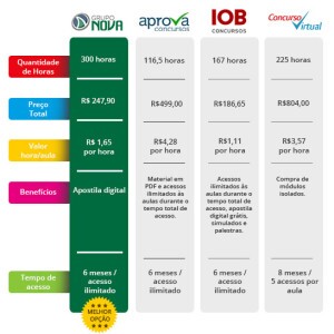 comparativo portal pc sp