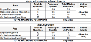 como estudar sesa pr