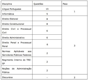 questões analista judiciario tre sp ultimo edital 2011