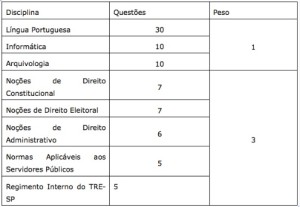 questões técnico judiciario tre sp ultimo edital 2011