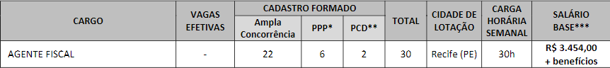 Concurso CRESS PE - Nível superior