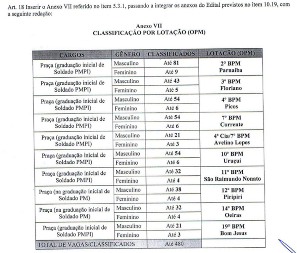 pedaço edital