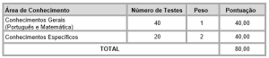 prova auxiliar creche