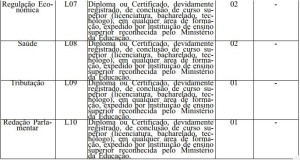 Consultor Legislativo 2