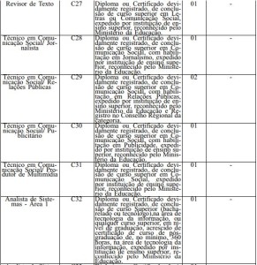 Consultor Técnico Legislativo 4