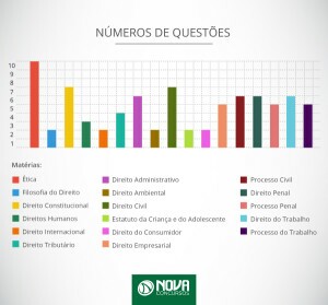 infografico numeros questoes