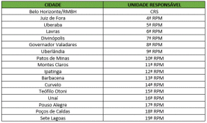 cidade provas PM MG