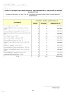 concurso pmma PLOA 2024 pdf