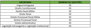 disciplinas PM MG