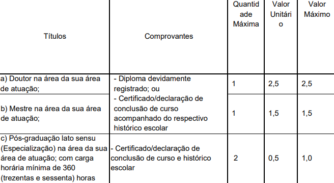 Prova de títulos - Concurso Prefeitura de Itatiba