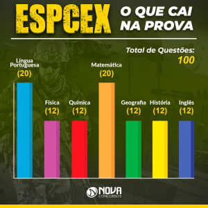 EsPCEX O que cai na Prova tiny