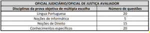 Prova Oficial Judiciario