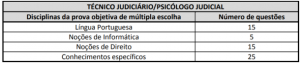 Prova Psicologo Judicial