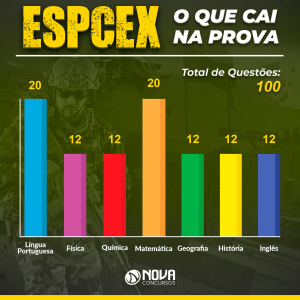 espcex o que cai na prova tiny