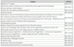 Pref de Campinas SP