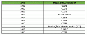 banca INSS