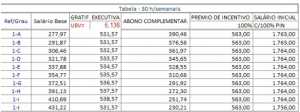 remuneração agente saude