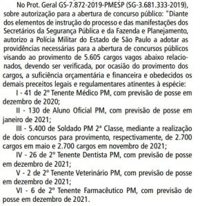 Concurso PM SP 2021 aval