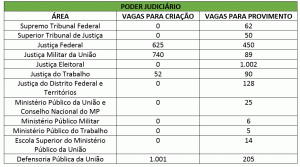 Concursos 2020 Poder Judiciário