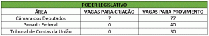 Concursos 2020 Poder Legislativo