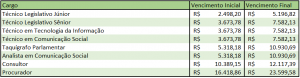 ales salario 1