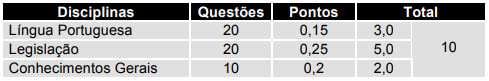 Disciplinas da prova objetiva do Concurso Prefeitura de Belém.