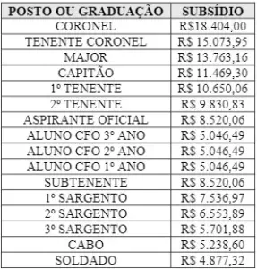 bombeiros ma salario