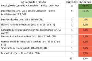 Gráfico 02 PRF