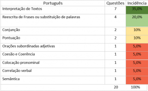 Gráfico 03 PRF