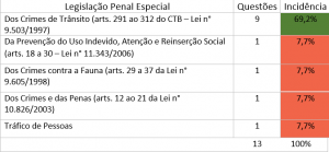 Gráfico 04 PRF