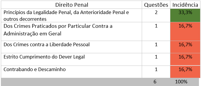 Gráfico 07 PRF