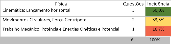 Gráfico 08 PRF