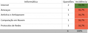 Gráfico 09 PRF