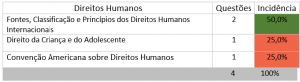 Gráfico 11 PRF