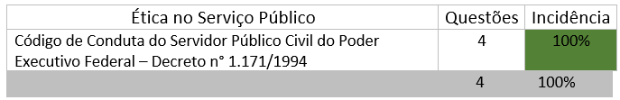 Gráfico 12 PRF