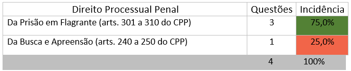 Gráfico 14 PRF