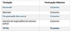 gráfico TÍTULOS