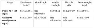 gráfico TJ RS