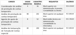 ministério da economia